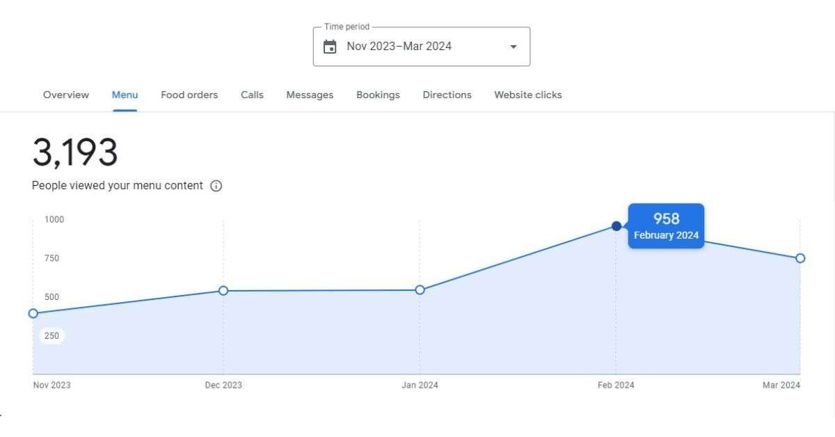 just veggie google business profile menu views result