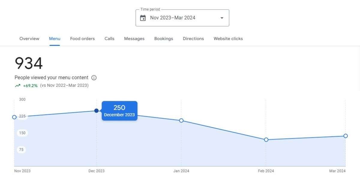 popular pizza google business profile menu views result